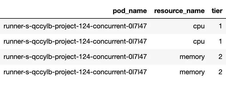 pod-table